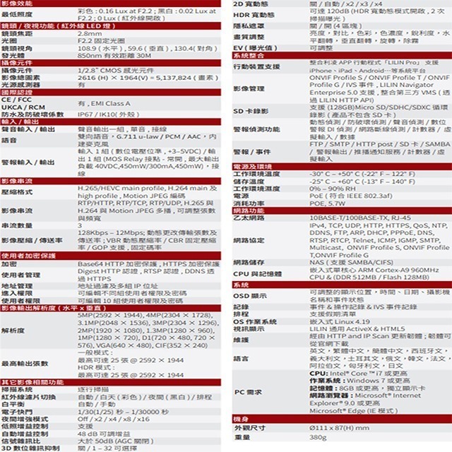 昌運監視器 LILIN 利凌 V1R4452AE2 500萬 機能紅外線半球網路攝影機 內建麥克風 請來電洽詢-細節圖3