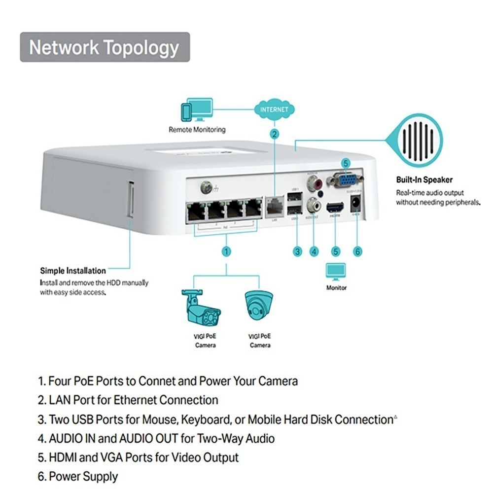 TP-LINK 昌運監視器 VIGI NVR1104H-4P 4路 PoE+網路監控主機 監視器主機 (NVR)-細節圖4