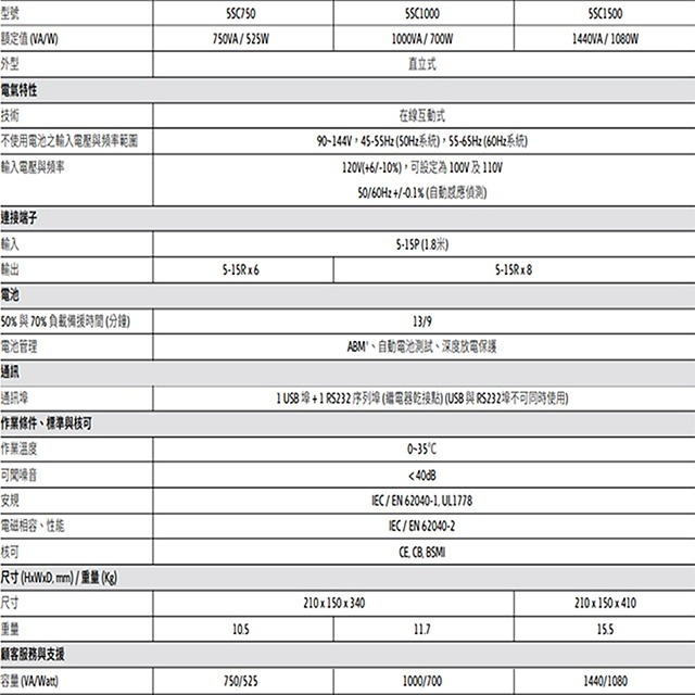 昌運監視器 Eaton 伊頓飛瑞 5SC1000 在線互動式 1KVA 110V UPS 電競級不斷電系統-細節圖3