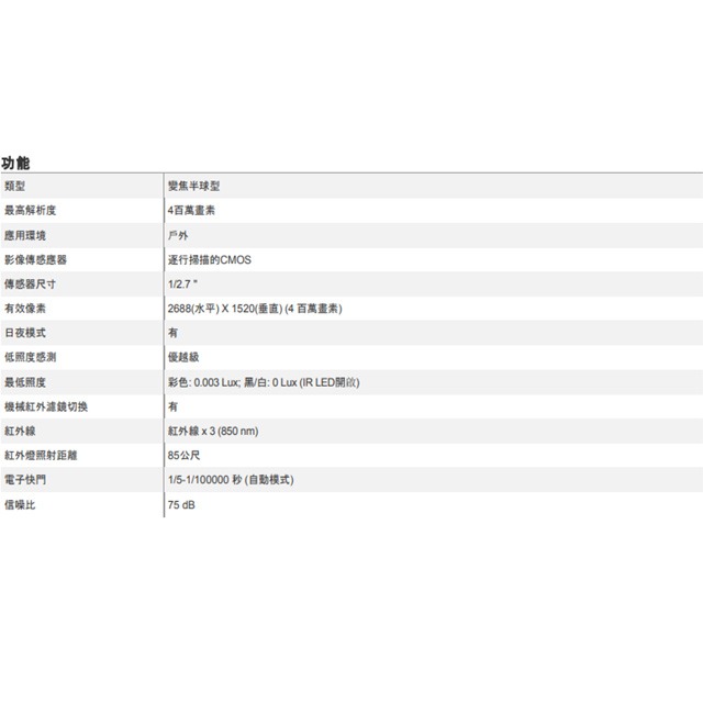 昌運監視器 ACTi A820 400萬 變焦紅外線半球攝影機 物聯網資安認證 請來電洽詢-細節圖2