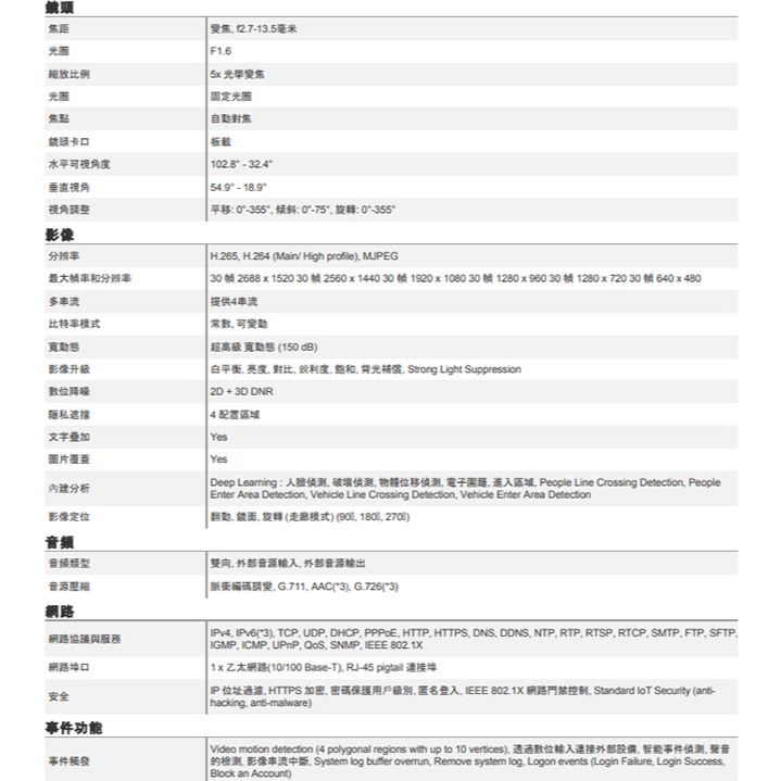 昌運監視器 ACTi A820 400萬 變焦紅外線半球攝影機 物聯網資安認證 請來電洽詢-細節圖3