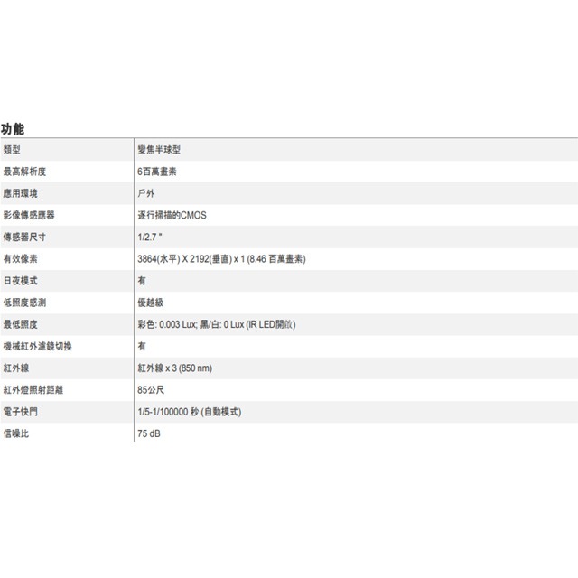 昌運監視器 ACTi A821 600萬 變焦紅外線半球攝影機 POE 物聯網資安認證 請來電洽詢-細節圖2