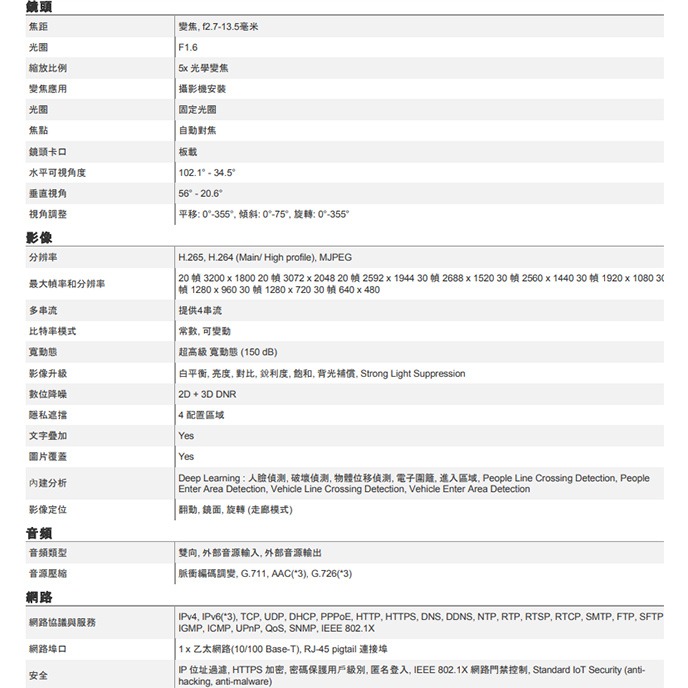 昌運監視器 ACTi A821 600萬 變焦紅外線半球攝影機 POE 物聯網資安認證 請來電洽詢-細節圖3