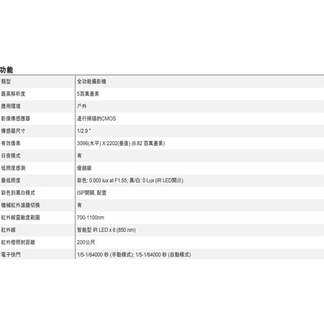 昌運監視器 ACTi B928 500萬 36倍 變焦快速球攝影機 物聯網資安認證 請來電洽詢-細節圖2