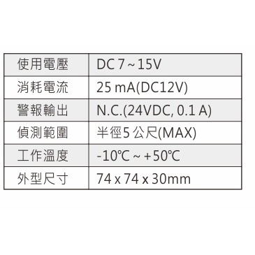 昌運監視器 Garrison LK-4106 雙鑑式玻璃破碎感應器 防拆保護 獨立音頻-細節圖4