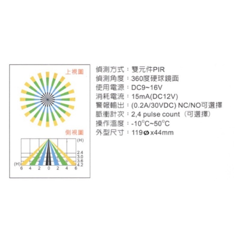 昌運監視器 Garrison LK-360A 吸頂式空間偵測器 感應直徑最遠11m-細節圖4