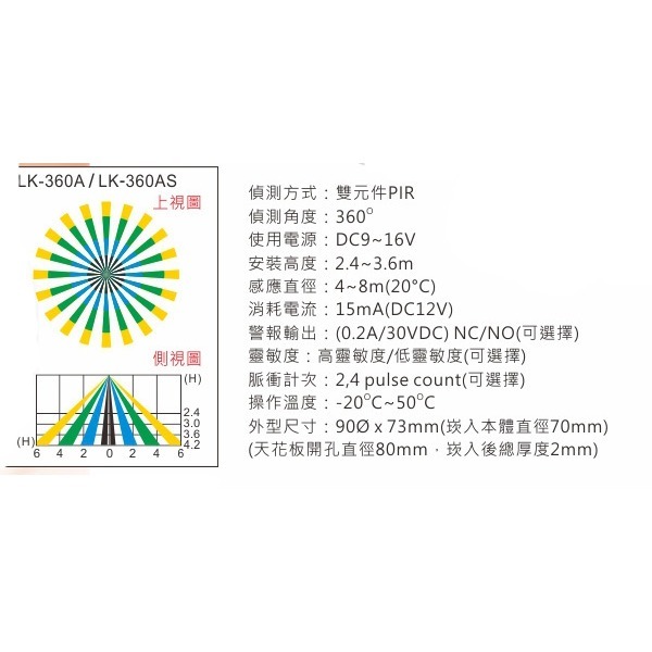 昌運監視器 Garrison LK-360AS 吸頂崁入式空間偵測器 360°偵測角度 雙元件PIR偵測-細節圖4