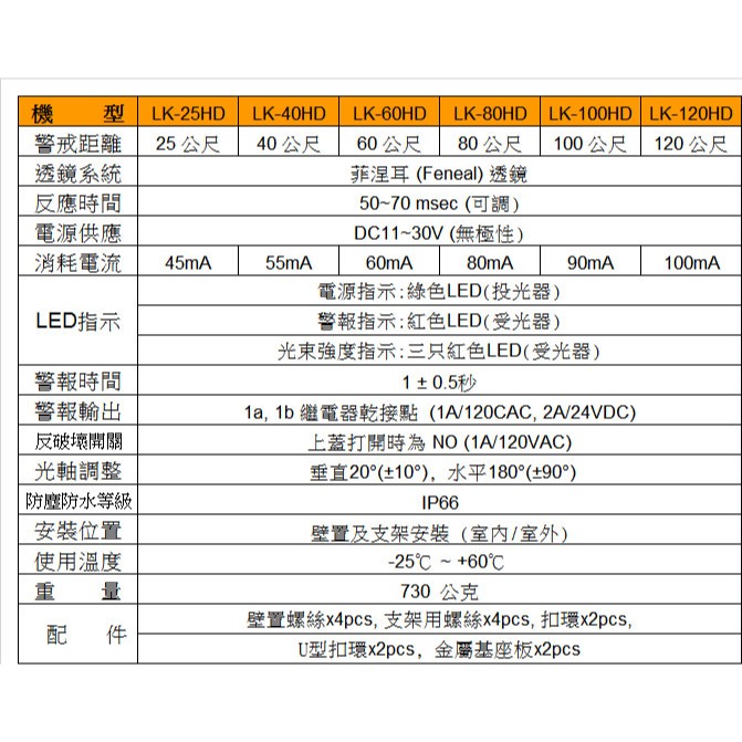 昌運監視器 Garrison LK-100HD 100M 數位雙軌紅外線偵測器 10段位階LED指示-細節圖3