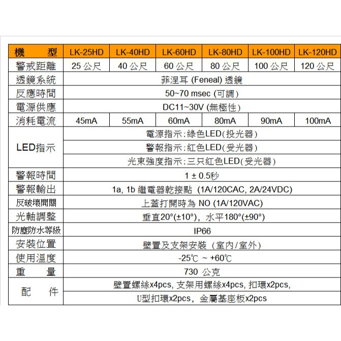 昌運監視器 Garrison LK-120HD 120M 雙軌紅外線偵測器 10段位階LED指示-細節圖3