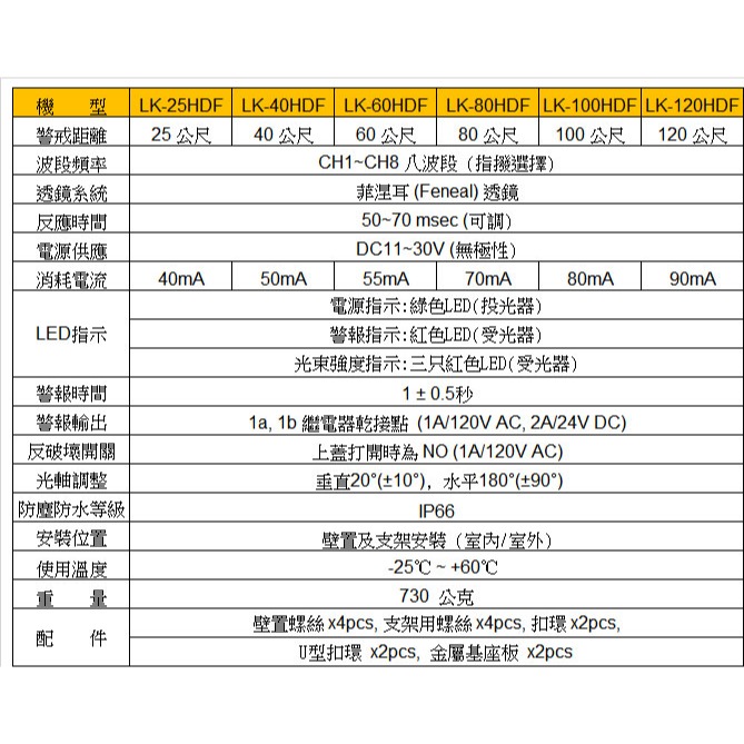 昌運監視器 Garrison LK-25HDF 25M 八頻雙軌紅外線偵測器 10段位階LED指示-細節圖3