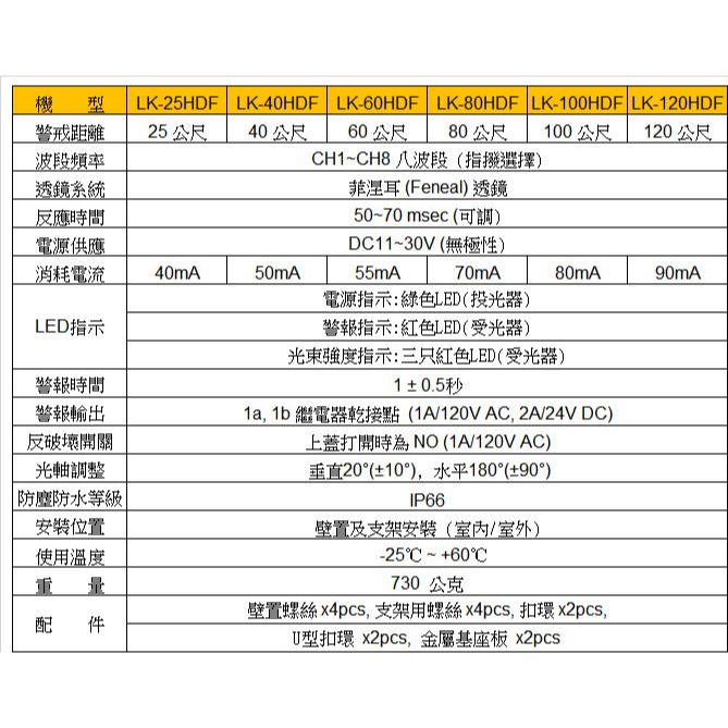 昌運監視器 Garrison LK-60HDF 60M 八頻雙軌紅外線偵測器 10段位階LED指示-細節圖3