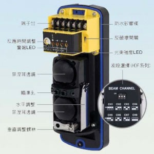 昌運監視器 Garrison LK-60HDF 60M 八頻雙軌紅外線偵測器 10段位階LED指示-細節圖5