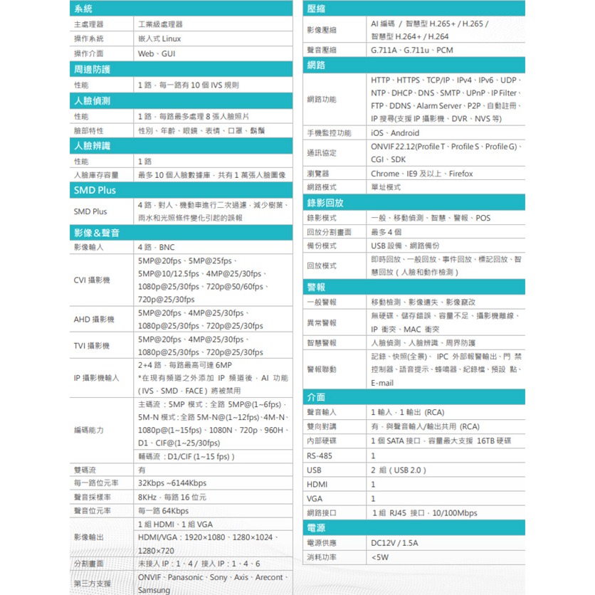 昌運監視器 DJS-SXS104S 4路 H.265+ IVS DVR 監視器主機 聲音1入1出-細節圖2