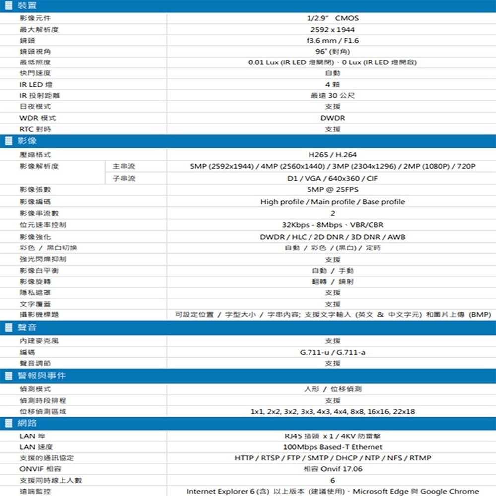 昌運監視器 AVTECH 陞泰 DGM5104SCT(DGM5104SCHT) 500萬 AI紅外線槍型網路攝影機-細節圖2