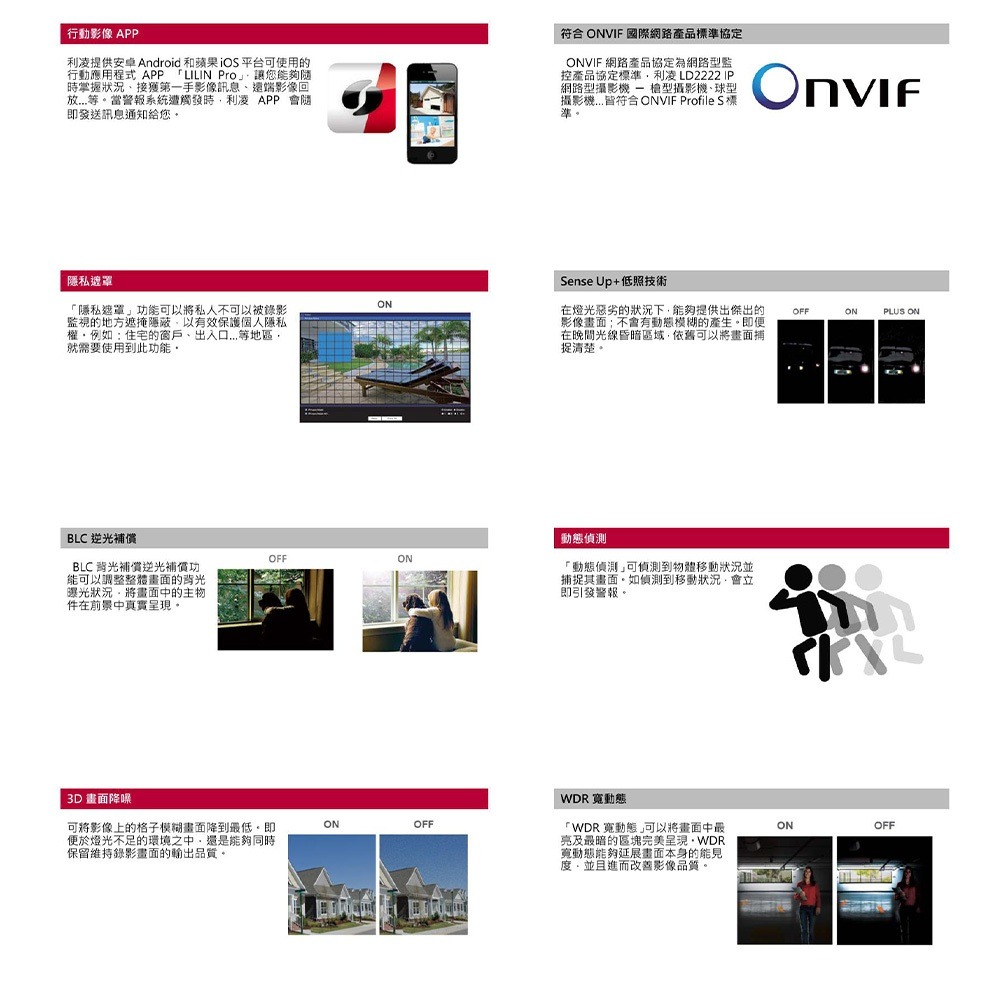 昌運監視器 LILIN 利凌 LD2222E2 200萬 固定焦球型網路攝影機 請來電洽詢-細節圖4