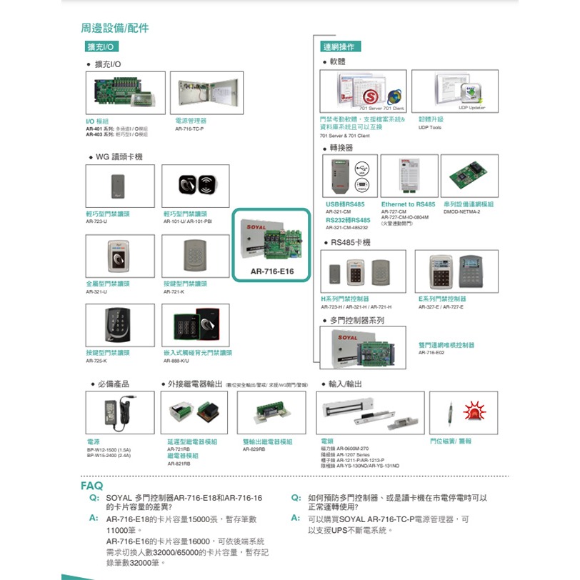 昌運監視器SOYAL AR-716-E16-M-A(AR-721Eiv2) E2 TCP/IP 網路型多門控制器 含鐵殼-細節圖4