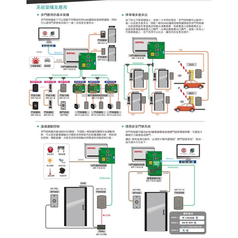 昌運監視器 SOYAL AR-716-E18-M-A (AR-716Ei) E1 TCP/IP 網路型多門控制器 含鐵殼-細節圖3