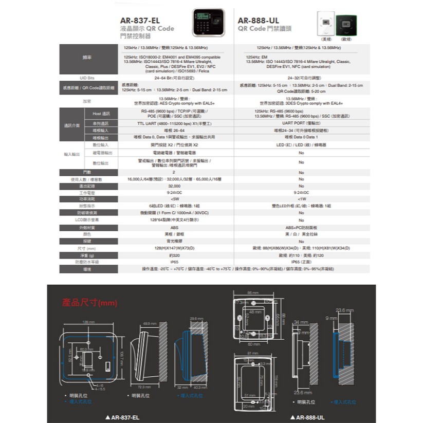 昌運監視器 SOYAL AR-888-ULSX31B7 E1 WG 雙頻 黑色 玻璃 美規 QRcode掃描門禁讀頭-細節圖2