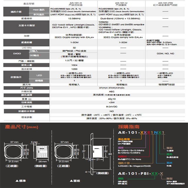 昌運監視器 SOYAL AR-101-PBI-S 防干擾非接觸紅外線開關 開門按鈕 不鏽鋼面板三選一-細節圖3