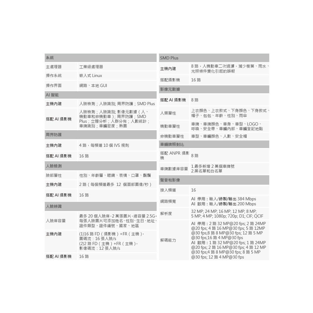 昌運監視器 SAMPO聲寶 DR-TW8516NV(EI) 16路 雙硬碟 8HDD NVR 網路型錄影主機-細節圖3