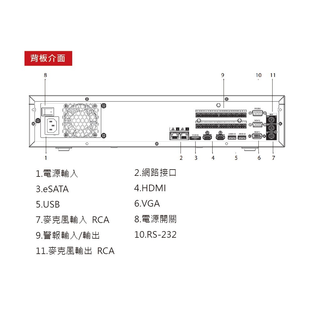 昌運監視器 SAMPO聲寶 DR-TW8516NV(EI) 16路 雙硬碟 8HDD NVR 網路型錄影主機-細節圖5