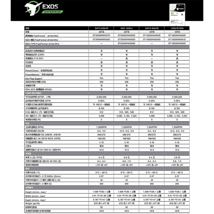 昌運監視器 Seagate希捷 EXOS 20TB 3.5吋企業級硬碟 (ST20000NM007D) 新型號出貨-細節圖3