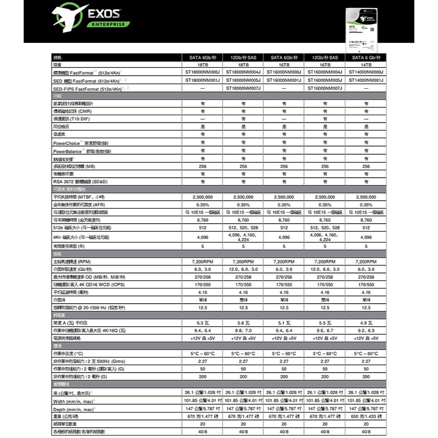 昌運監視器 Seagate希捷 EXOS SATA 18TB 3.5吋企業級硬碟 (ST18000NM000J)-細節圖3