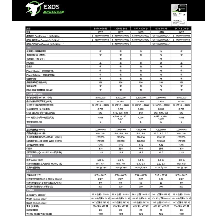 昌運監視器 Seagate希捷 EXOS SATA 18TB 3.5吋企業級硬碟 (ST18000NM000J)-細節圖3