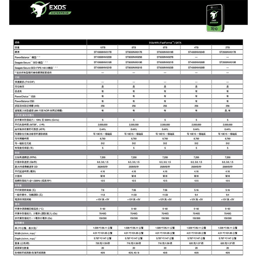 昌運監視器 希捷 EXOS 10TB 3.5吋企業級硬碟 (ST10000NM017B)-細節圖3
