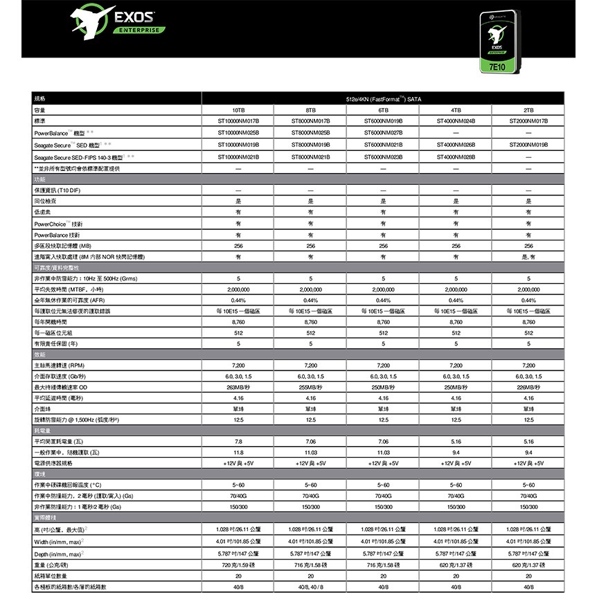 昌運監視器 Seagate希捷 EXOS SATA 8TB 3.5吋 企業級硬碟 (ST8000NM017B)-細節圖3