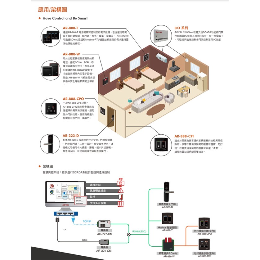 昌運監視器 SOYAL AR-888W MF 頻率Mifare13.56MHz 美規 插卡取電開關 插卡節電器 截電器-細節圖3