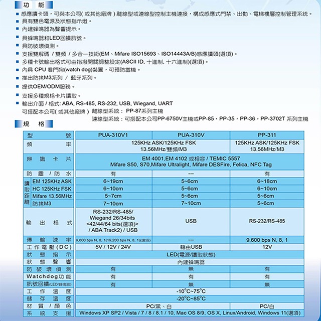 昌運監視器 PONGEE Pegasus PUA-310V-0/HU1D01-ALK RFID感應讀頭 讀寫頭-細節圖2