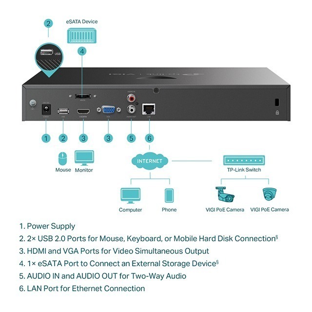 TP-LINK 昌運監視器 VIGI NVR2016H 16路 網路監控主機 監視器主機 (NVR) 雙硬碟-細節圖5