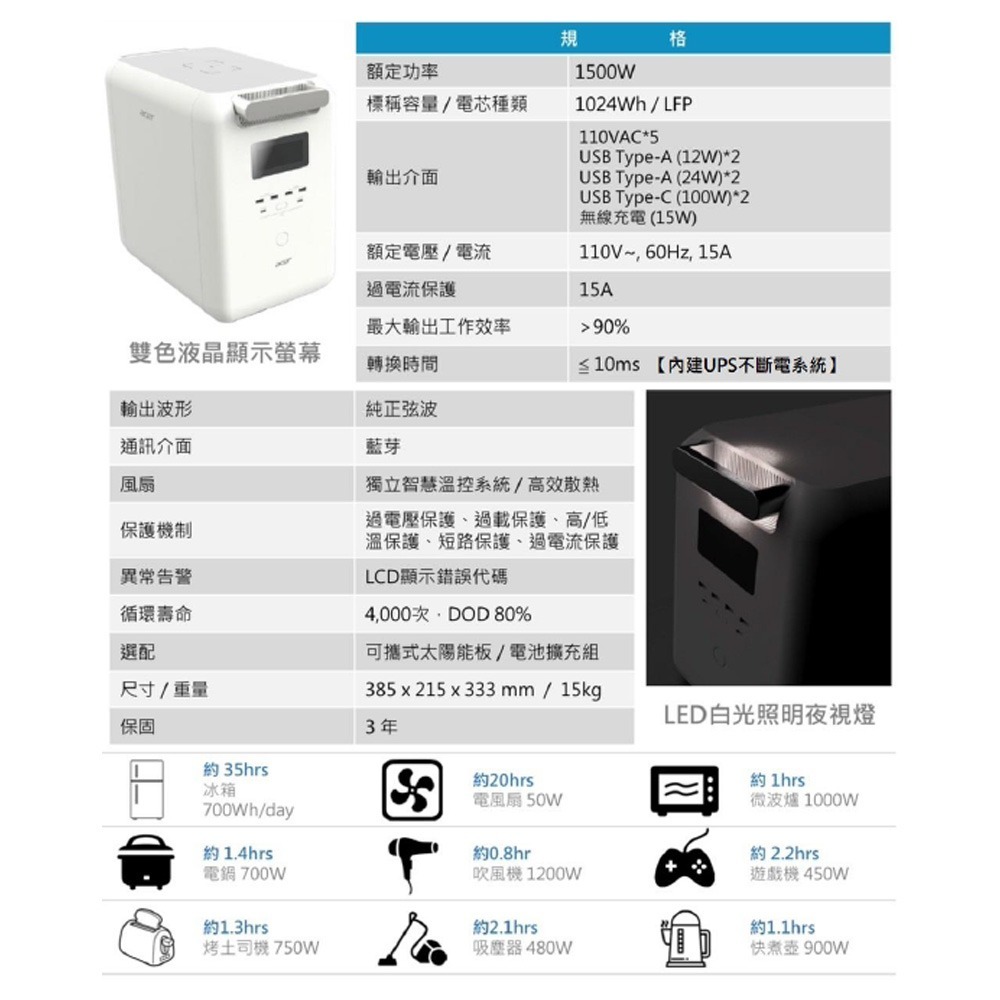 昌運監視器 ACER POWER BAR 儲能行動電源 SFU-H1K0A 1024Wh電池大容量-細節圖2