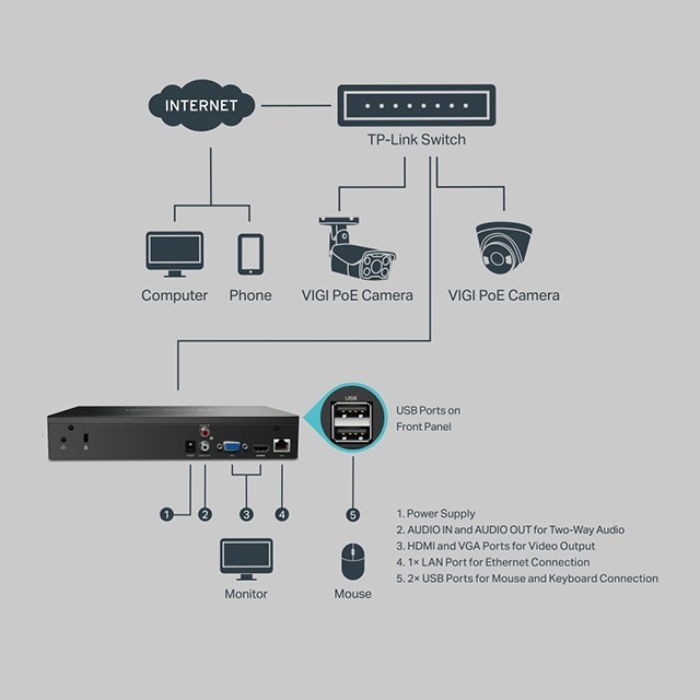 昌運監視器 TP-LINK VIGI NVR1008H 8路 網路監控主機 監視器主機 (NVR)-細節圖4