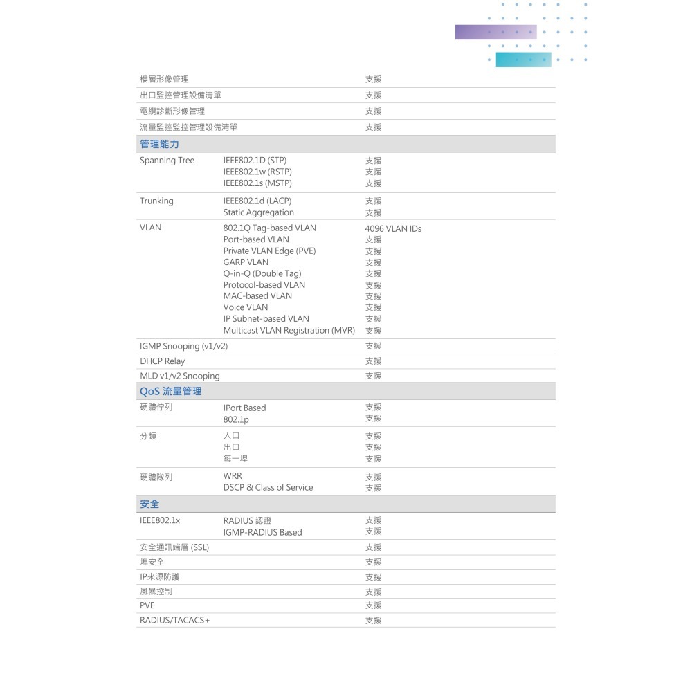 昌運監視器 VIVOTEK晶睿 AW-GEV-288A-370管理型PoE交換器-細節圖6