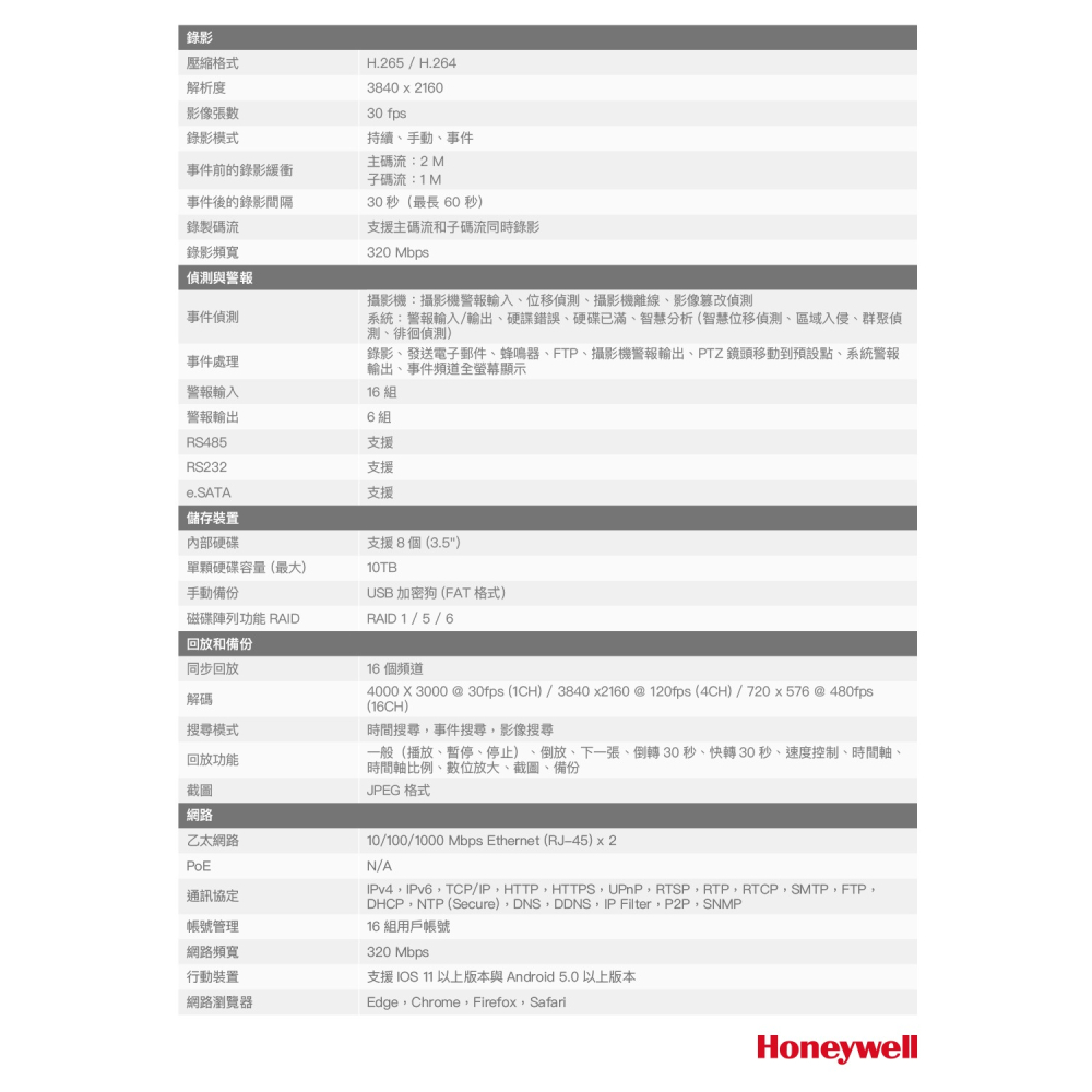 昌運監視器 Honeywell HN35320800NR 32路 NVR監視器主機 請來電洽詢-細節圖4