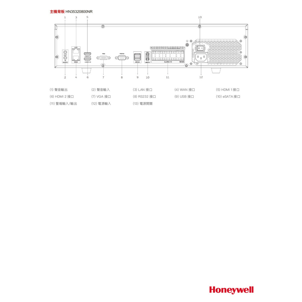 昌運監視器 Honeywell HN35320800NR 32路 NVR監視器主機 請來電洽詢-細節圖6