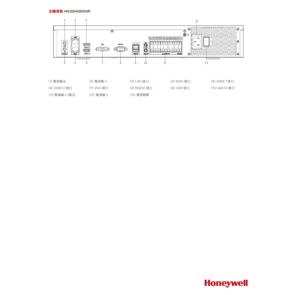 昌運監視器 Honeywell HN35640800NR 64路 NVR監視器主機 請來電洽詢-細節圖6