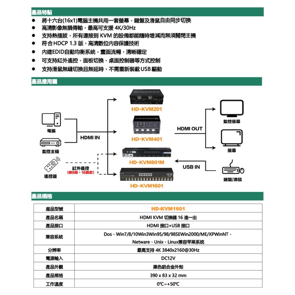 昌運監視器 HD-KVM1601(HD-KVM1601H) 16進1出 4K HDMI KVM USB 切換器-細節圖2