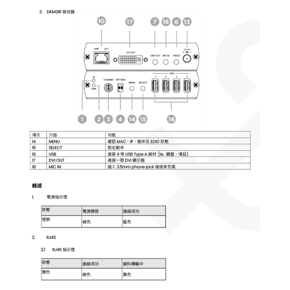 昌運監視器 DKM01 DVI/USB/聲音/RS232 KVM CAT5e 延長器 最遠距離可達140米-細節圖4