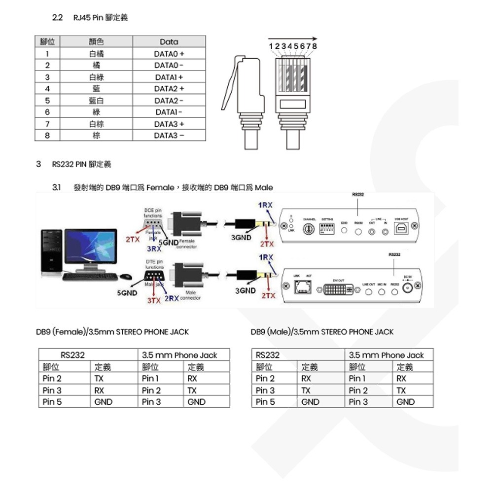 昌運監視器 DKM01 DVI/USB/聲音/RS232 KVM CAT5e 延長器 最遠距離可達140米-細節圖5