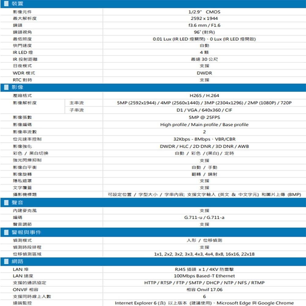 昌運監視器 AVTECH 陞泰 DGM5204SCT(DGM5204SCHT) 500萬 紅外線半球網路攝影機-細節圖2