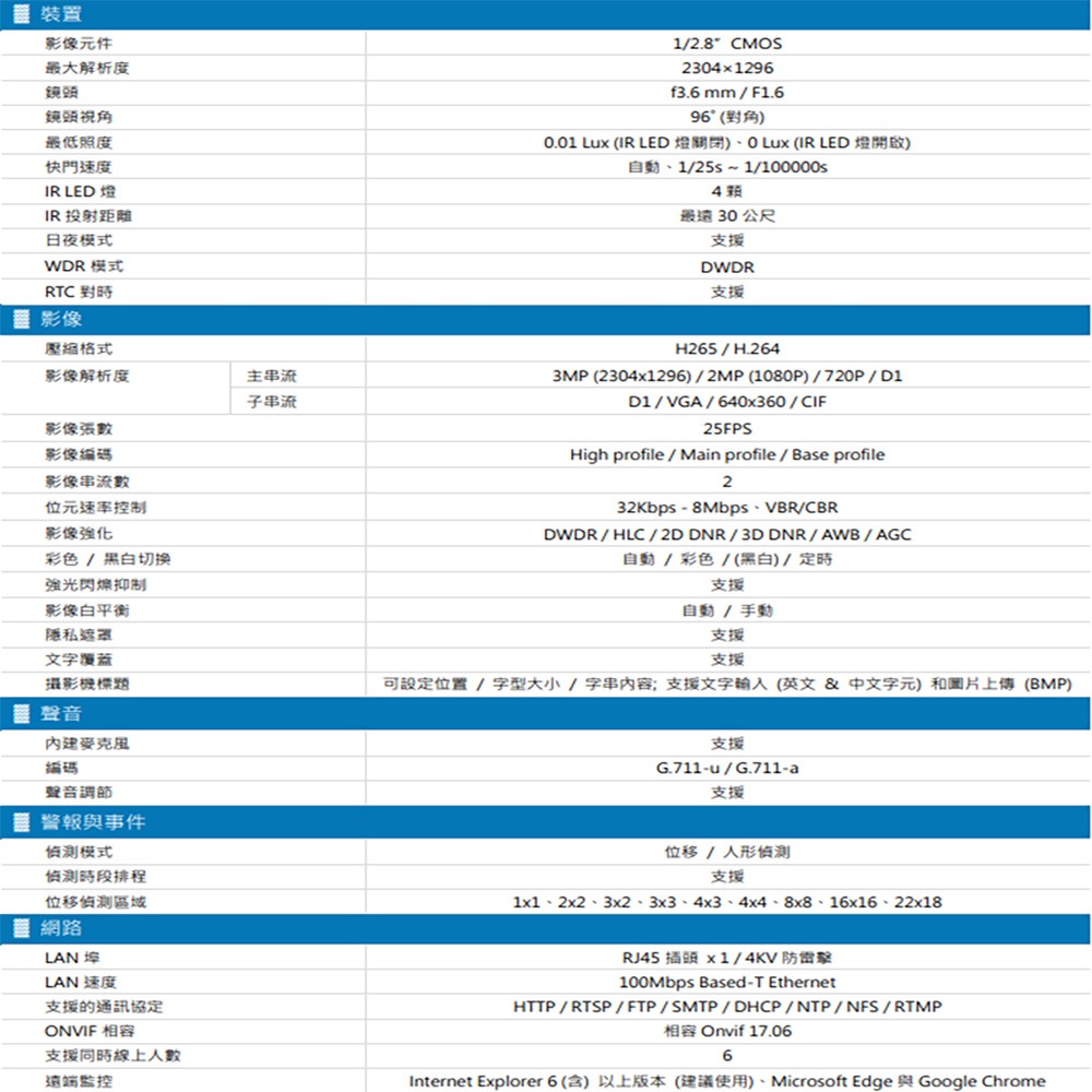 昌運監視器AVTECH陞泰 DGM3204SCT(取代DGM3202SCT) 300萬 紅外線半球網路攝影機 內建麥克風-細節圖2