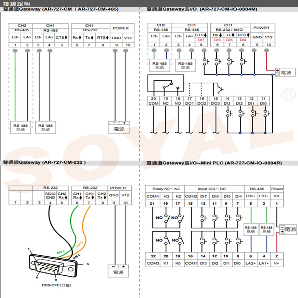 昌運監視器 SOYAL AR-727-CM-IO-0804R E1 RS485 TCPIP 訊號轉換器 隔離型IO控制器-細節圖3