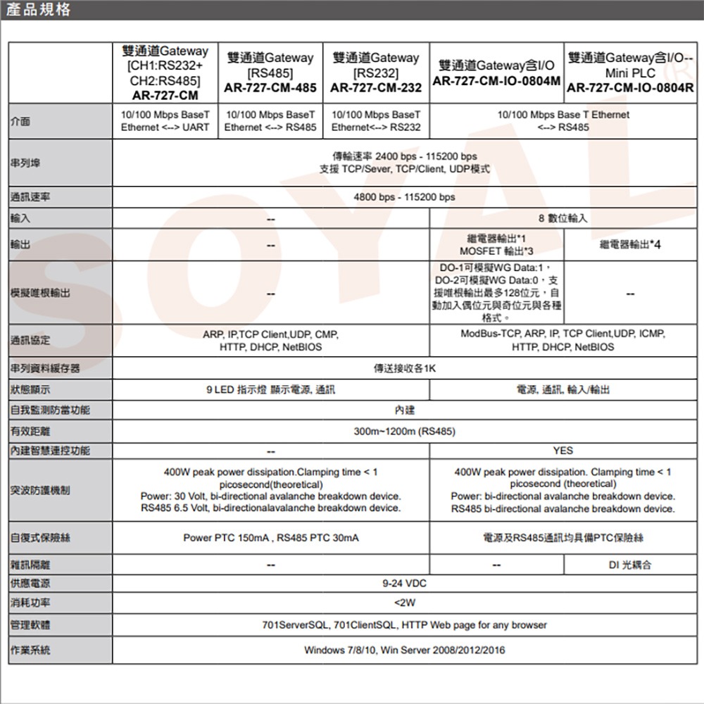 昌運監視器 SOYAL AR-727-CM-232 E3 RS485 RS232轉換器 TCPIP 串列設備控制器-細節圖2