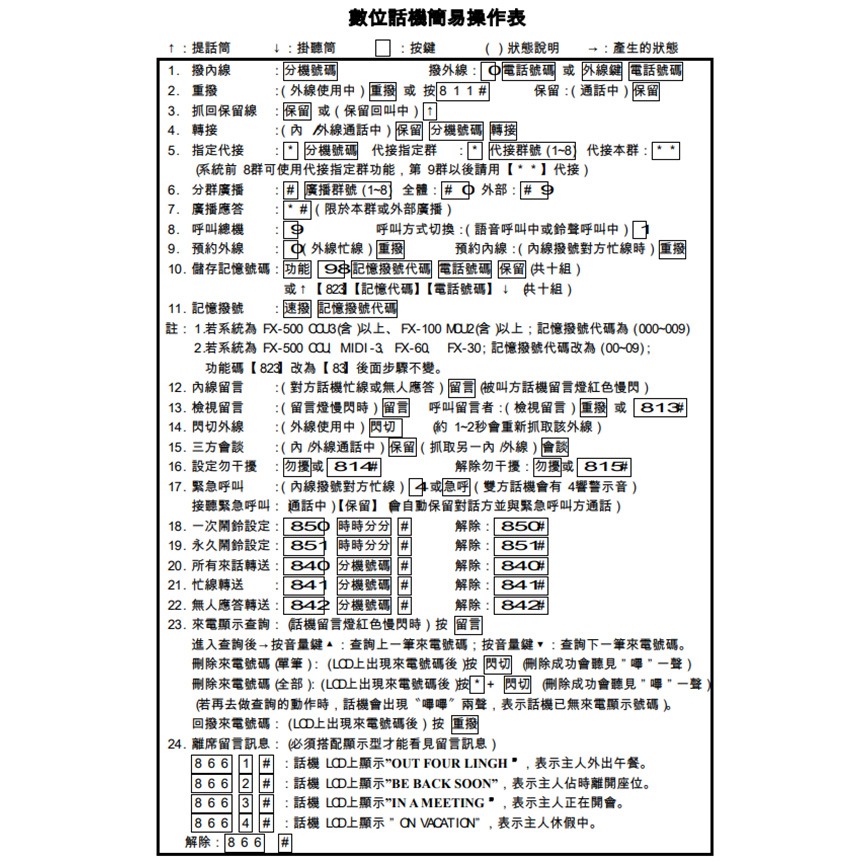 昌運監視器 萬國 DT-8850D-6A 6鍵 顯示型數位話機 電話機 雙色LED 三方會談-細節圖4