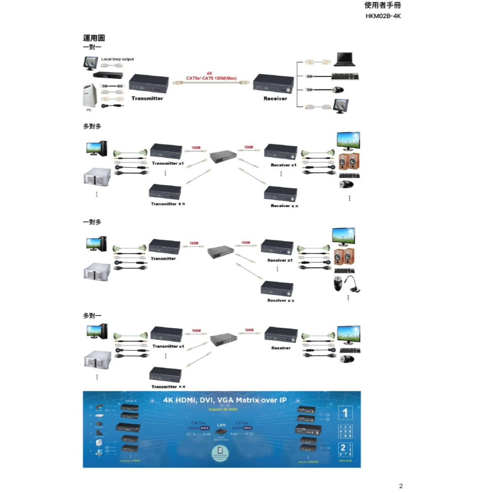 昌運監視器 HKM02B-4K HDMI KVM網路延長器 傳輸器內建HDM 內建4埠 請來電洽詢-細節圖4