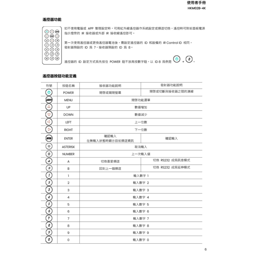 昌運監視器 HKM02B-4K HDMI KVM網路延長器 傳輸器內建HDM 內建4埠 請來電洽詢-細節圖8