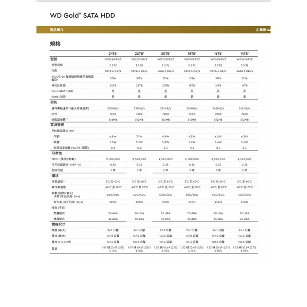 昌運監視器 WD威騰 金標 WD142KRYZ 14TB 3.5吋企業級硬碟-細節圖4